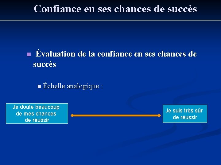 Confiance en ses chances de succès n Évaluation de la confiance en ses chances Confiance en ses chances de succès n Évaluation de la confiance en ses chances