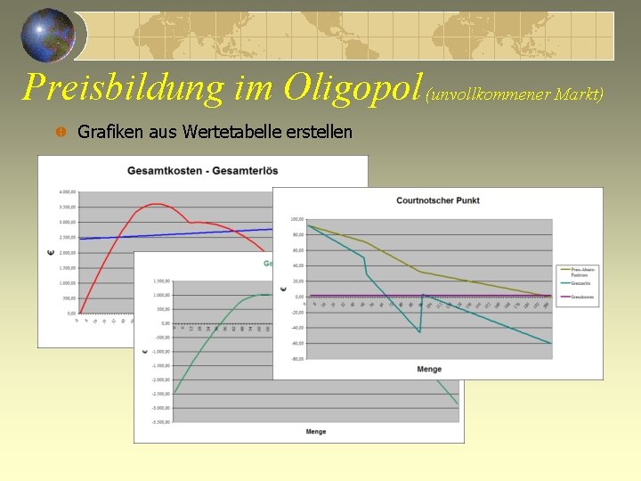 Preisbildung im Oligopol (unvollkommener Markt) Grafiken aus Wertetabelle erstellen 
