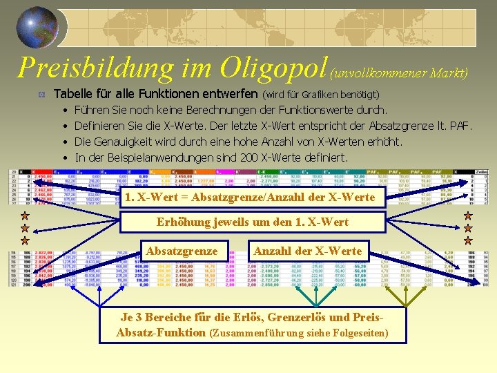 Preisbildung im Oligopol (unvollkommener Markt) Tabelle für alle Funktionen entwerfen • • (wird für