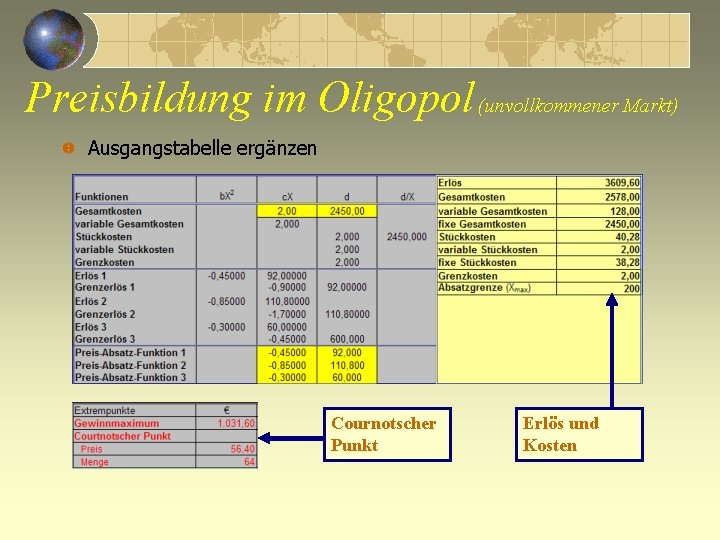 Preisbildung im Oligopol (unvollkommener Markt) Ausgangstabelle ergänzen Cournotscher Punkt Erlös und Kosten 