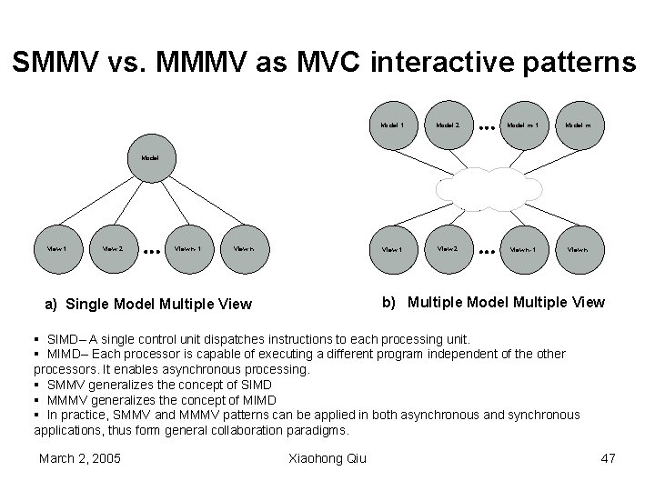 SMMV vs. MMMV as MVC interactive patterns Model 1 Model 2 Model m-1 Model