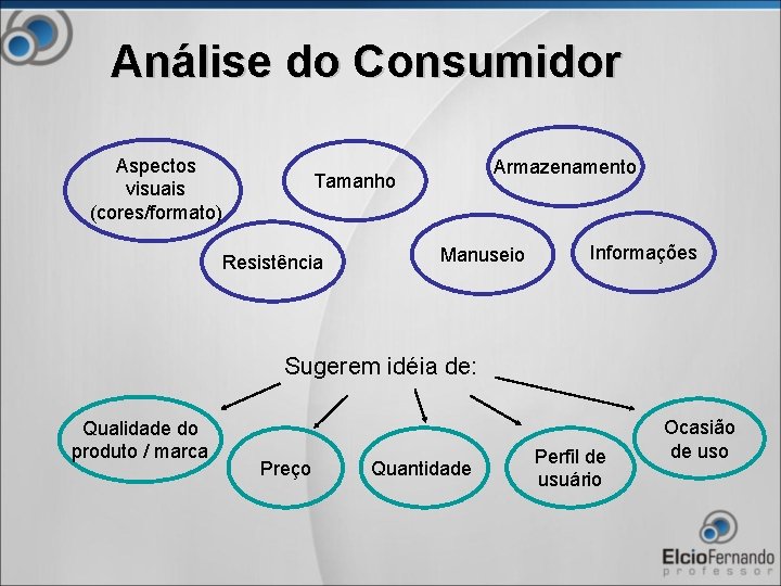 Análise do Consumidor Aspectos visuais (cores/formato) Armazenamento Tamanho Resistência Manuseio Informações Sugerem idéia de: