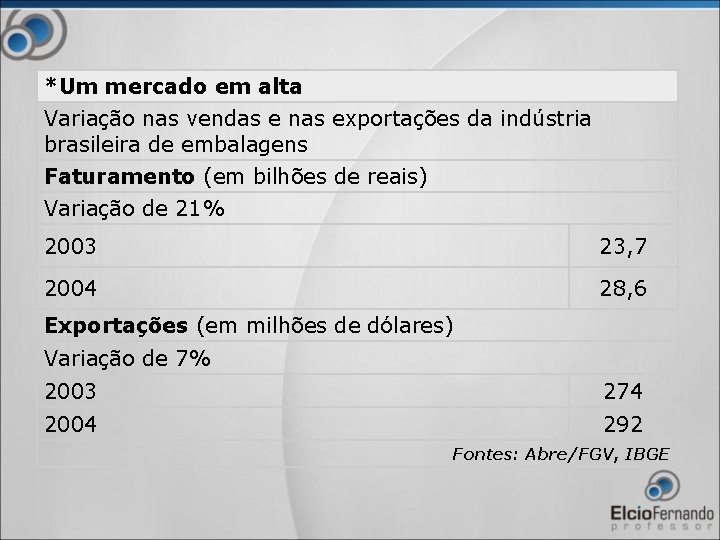 *Um mercado em alta Variação nas vendas e nas exportações da indústria brasileira de