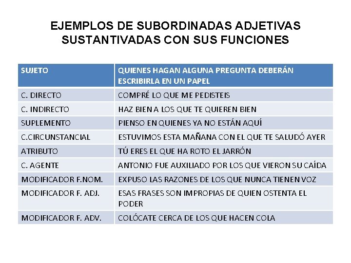 EJEMPLOS DE SUBORDINADAS ADJETIVAS SUSTANTIVADAS CON SUS FUNCIONES SUJETO QUIENES HAGAN ALGUNA PREGUNTA DEBERÁN