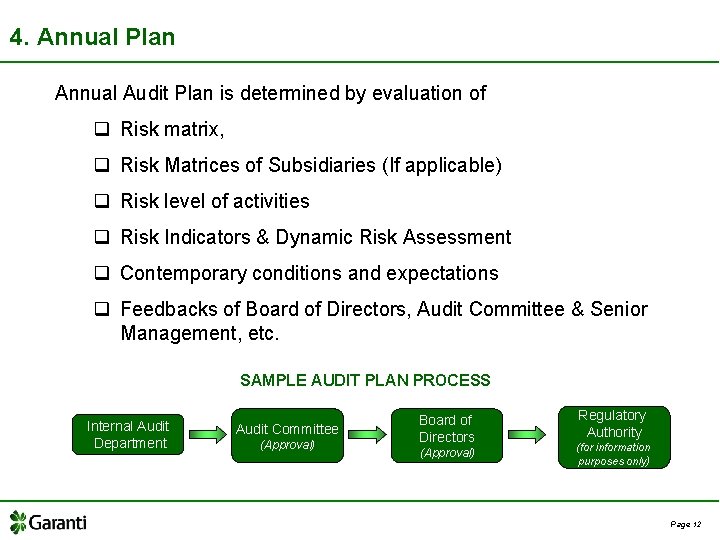 4. Annual Plan Annual Audit Plan is determined by evaluation of q Risk matrix,