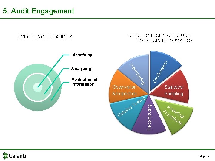 5. Audit Engagement SPECIFIC TECHNIQUES USED TO OBTAIN INFORMATION EXECUTING THE AUDITS g tin