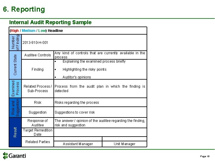 6. Reporting Internal Audit Reporting Sample Result Risk and Examined Suggestion Process Current State