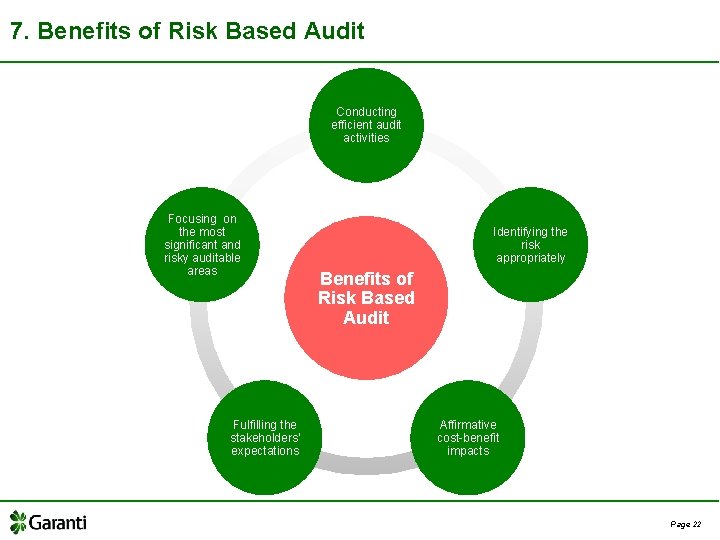 7. Benefits of Risk Based Audit Conducting efficient audit activities Focusing on the most