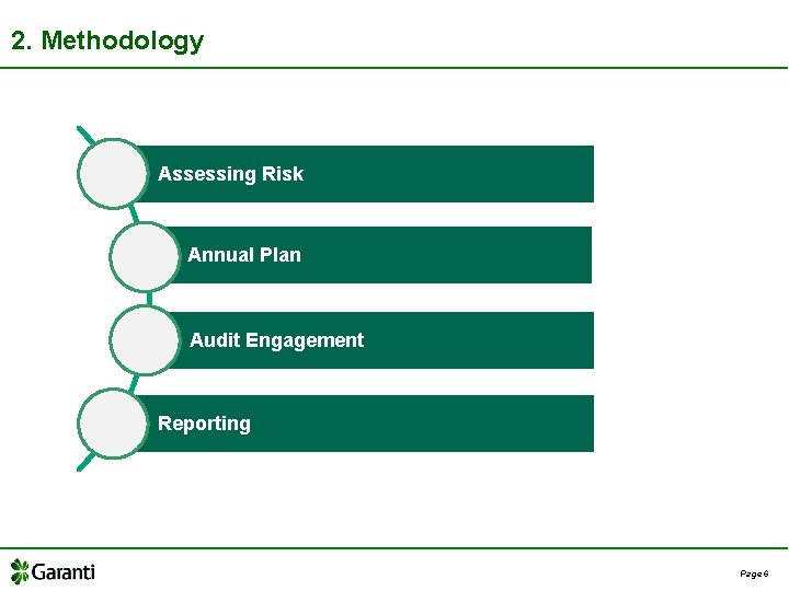 2. Methodology Assessing Risk Annual Plan Audit Engagement Reporting Page 6 