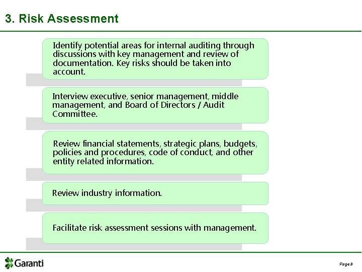3. Risk Assessment Identify potential areas for internal auditing through discussions with key management