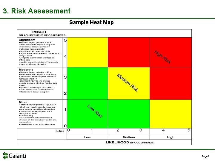 3. Risk Assessment Sample Heat Map Page 9 