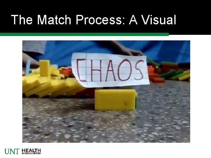 The Match Process: A Visual 