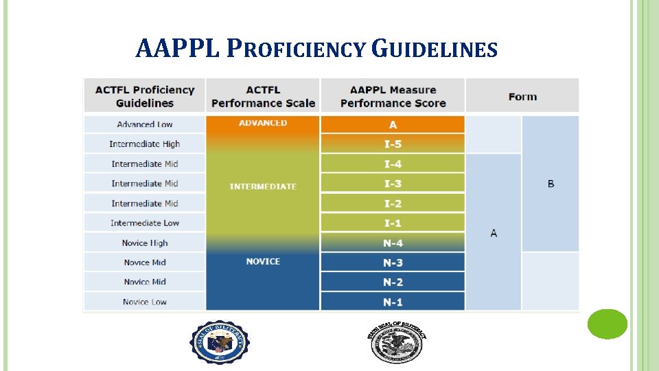 AAPPL PROFICIENCY GUIDELINES 