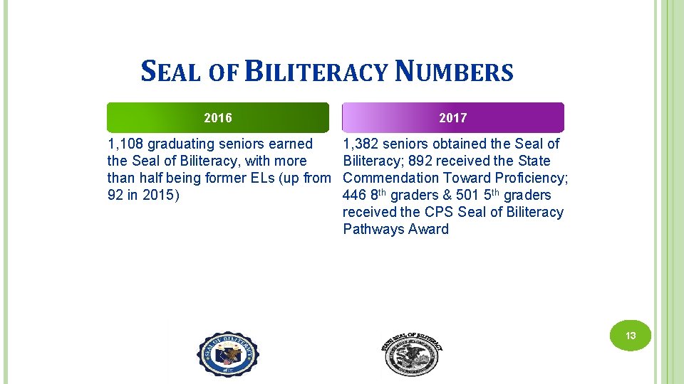 SEAL OF BILITERACY NUMBERS 2016 2017 1, 108 graduating seniors earned the Seal of