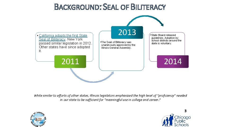 BACKGROUND: SEAL OF BILITERACY • California adopts the first State Seal of Biliteracy. New