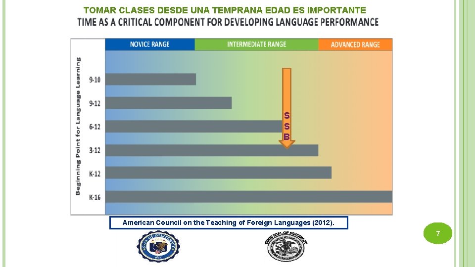 TOMAR CLASES DESDE UNA TEMPRANA EDAD ES IMPORTANTE S S B American Council on