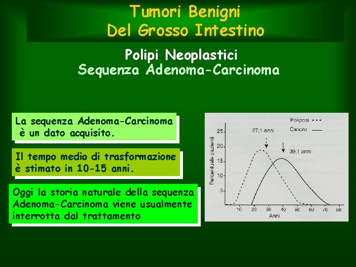 Tumori Benigni Del Grosso Intestino Polipi Neoplastici Sequenza Adenoma-Carcinoma La sequenza Adenoma-Carcinoma è un