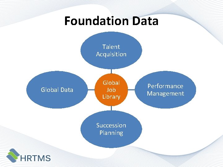 Foundation Data Talent Acquisition Global Data Global Job Library Succession Planning Performance Management 
