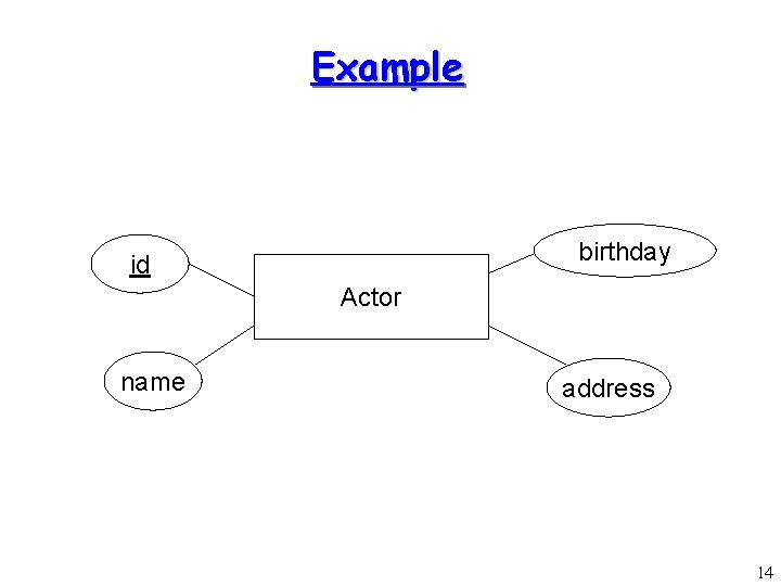 Example birthday id Actor name address 14 