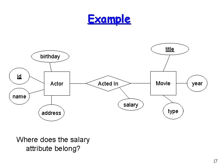 Example title birthday id Actor Movie Acted In year name salary address type Where