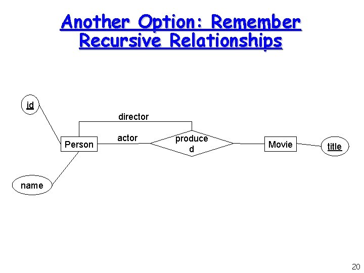 Another Option: Remember Recursive Relationships id director Person actor produce d Movie title name
