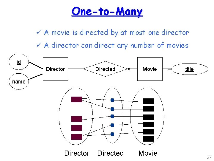 One-to-Many ü A movie is directed by at most one director ü A director