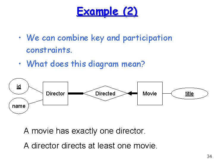 Example (2) • We can combine key and participation constraints. • What does this