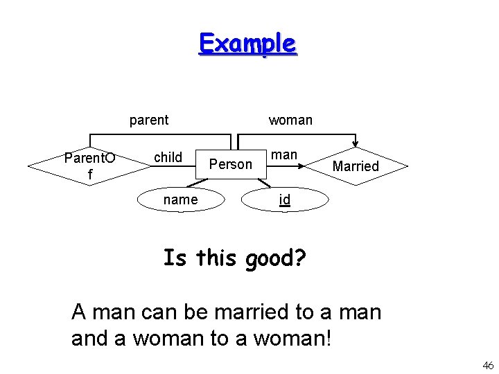 Example parent Parent. O f child name woman Person man Married id Is this