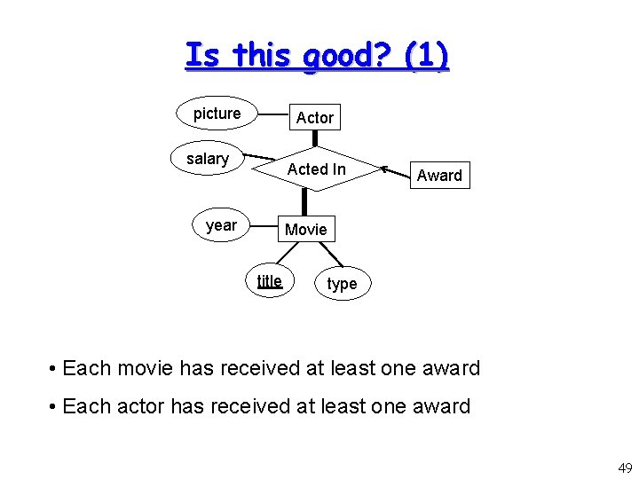 Is this good? (1) picture Actor salary Acted In year Award Movie title type