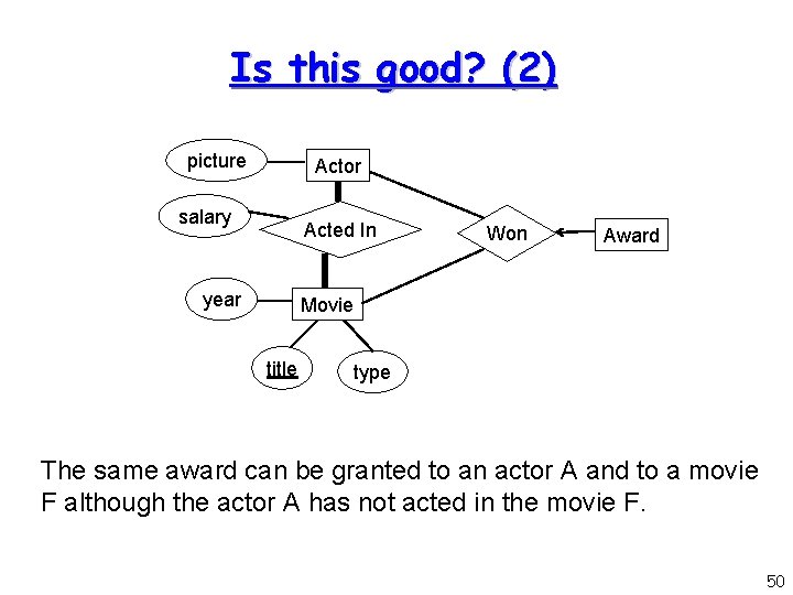 Is this good? (2) picture Actor salary Acted In year Won Award Movie title