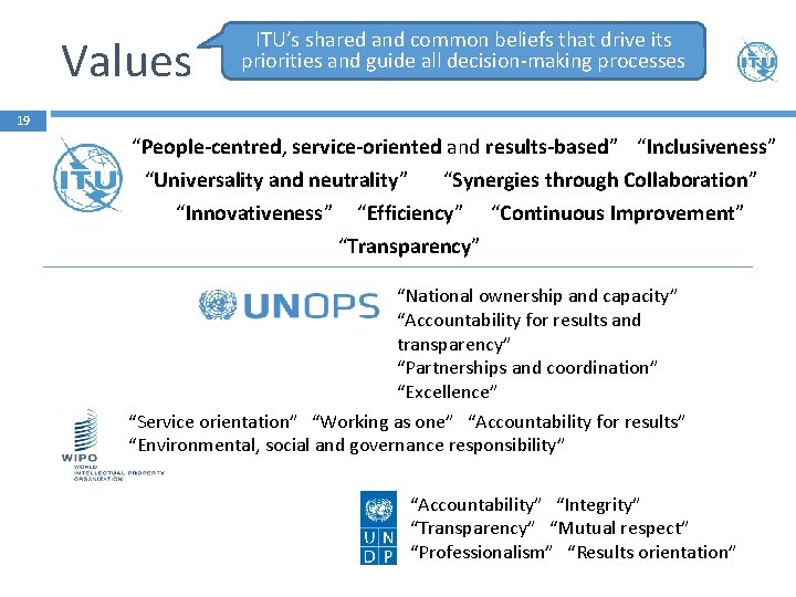 Values ITU’s shared and common beliefs that drive its priorities and guide all decision-making