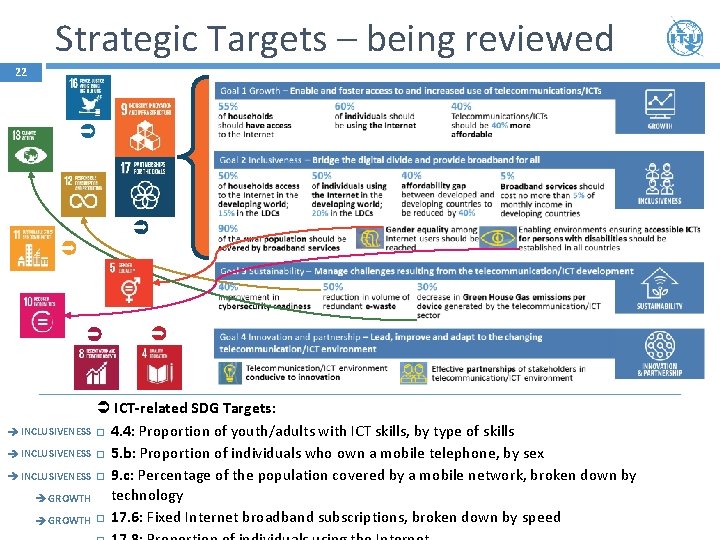 Strategic Targets – being reviewed 22 INCLUSIVENESS GROWTH ICT-related SDG Targets: 4. 4: Proportion