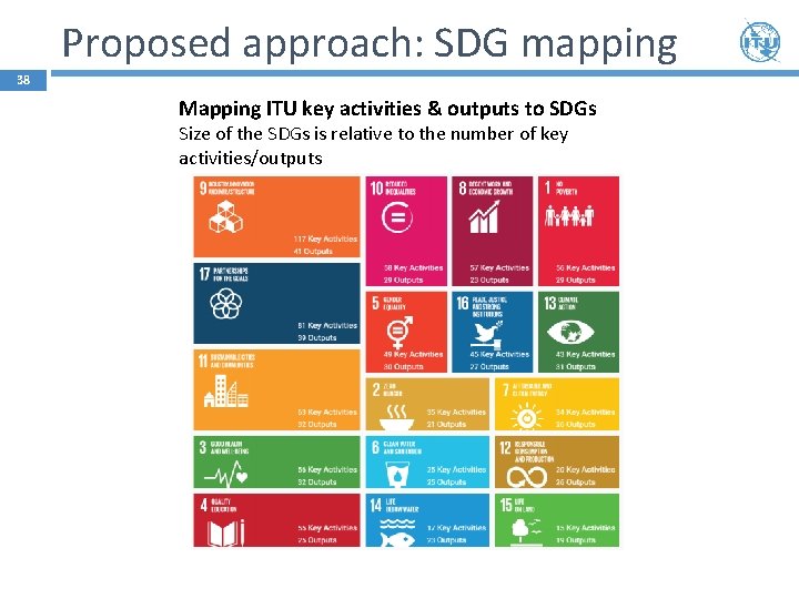 Proposed approach: SDG mapping 38 Mapping ITU key activities & outputs to SDGs Size