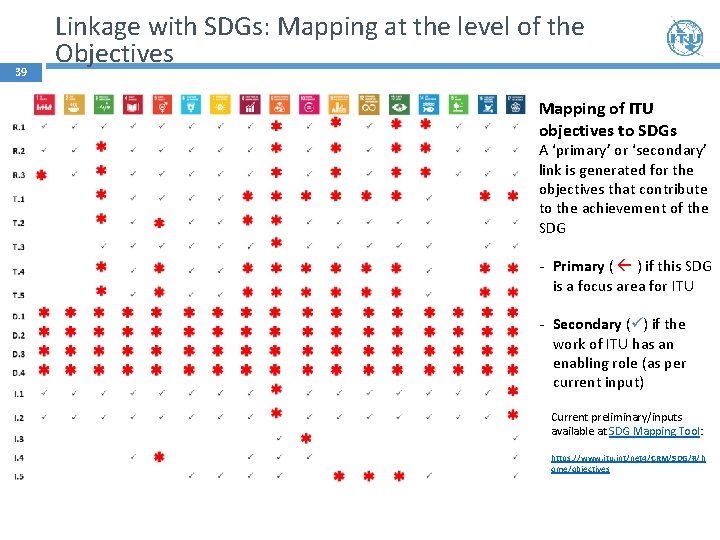 39 Linkage with SDGs: Mapping at the level of the Objectives Mapping of ITU