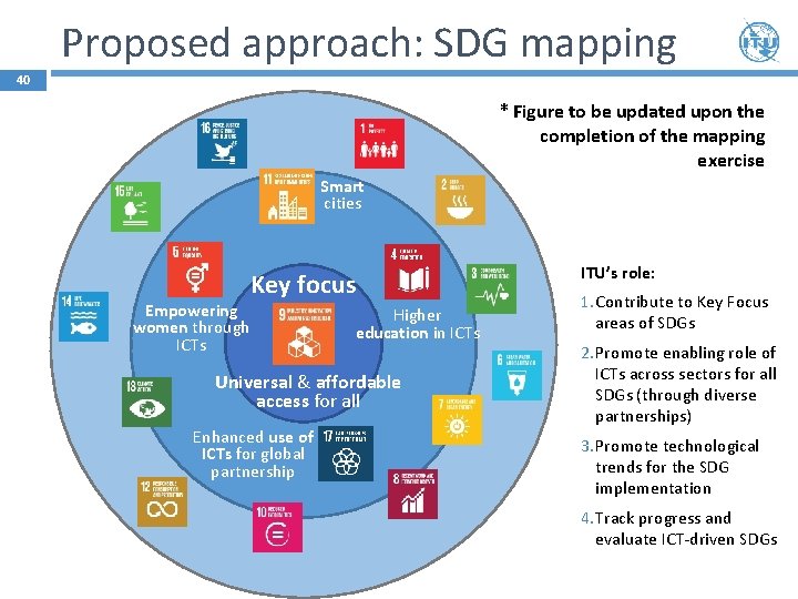 Proposed approach: SDG mapping 40 * Figure to be updated upon the completion of