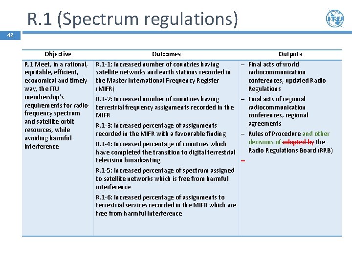 R. 1 (Spectrum regulations) 42 Objective Outcomes R. 1 Meet, in a rational, equitable,