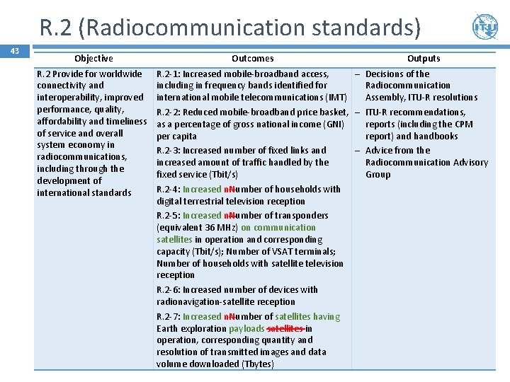 R. 2 (Radiocommunication standards) 43 Objective Outcomes Outputs R. 2 Provide for worldwide connectivity