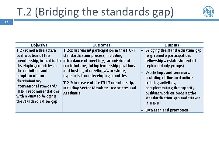 T. 2 (Bridging the standards gap) 47 Objective T. 2 Promote the active participation