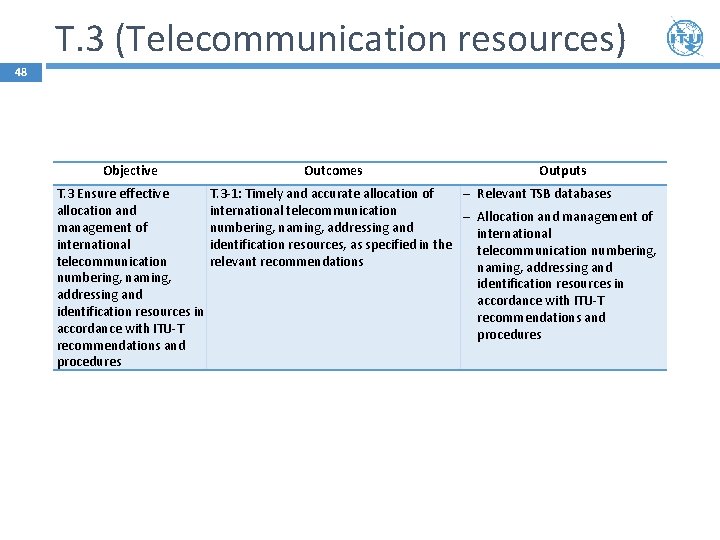 T. 3 (Telecommunication resources) 48 Objective Outcomes Outputs T. 3 Ensure effective T. 3