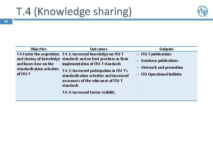 T. 4 (Knowledge sharing) 49 Objective Outcomes T. 4 Foster the acquisition T. 4