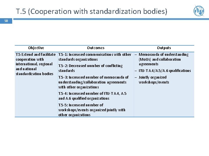 T. 5 (Cooperation with standardization bodies) 50 Objective T. 5 Extend and facilitate cooperation