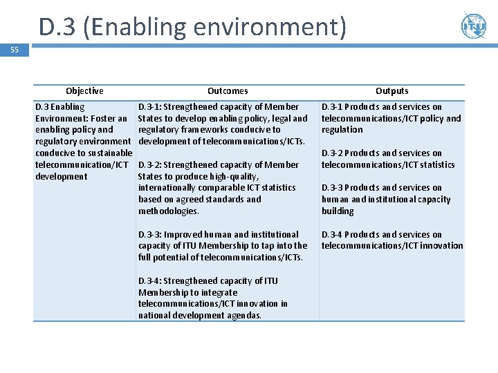 D. 3 (Enabling environment) 55 Objective D. 3 Enabling Environment: Foster an enabling policy