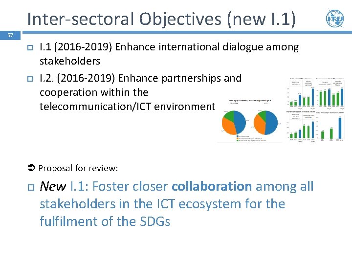 Inter-sectoral Objectives (new I. 1) 57 I. 1 (2016 -2019) Enhance international dialogue among