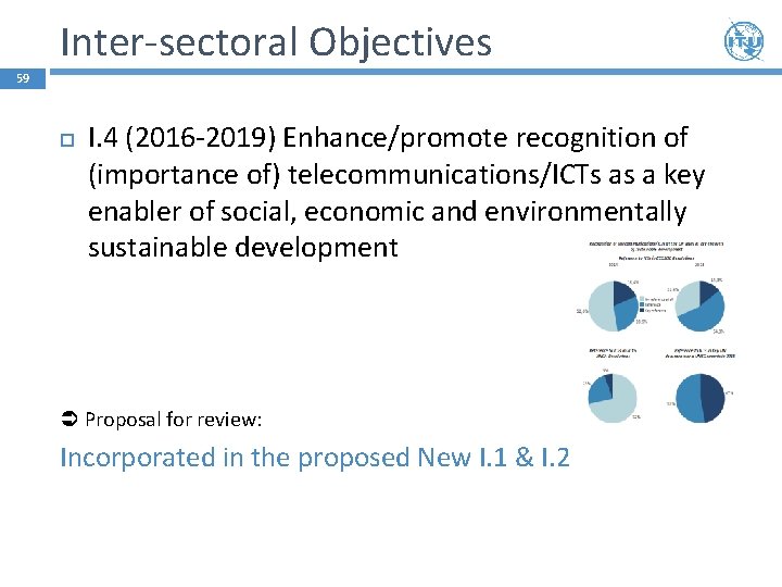 Inter-sectoral Objectives 59 I. 4 (2016 -2019) Enhance/promote recognition of (importance of) telecommunications/ICTs as