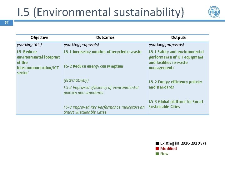 I. 5 (Environmental sustainability) 67 Objective (working title) Outcomes (working proposals) I. 5 ‘Reduce