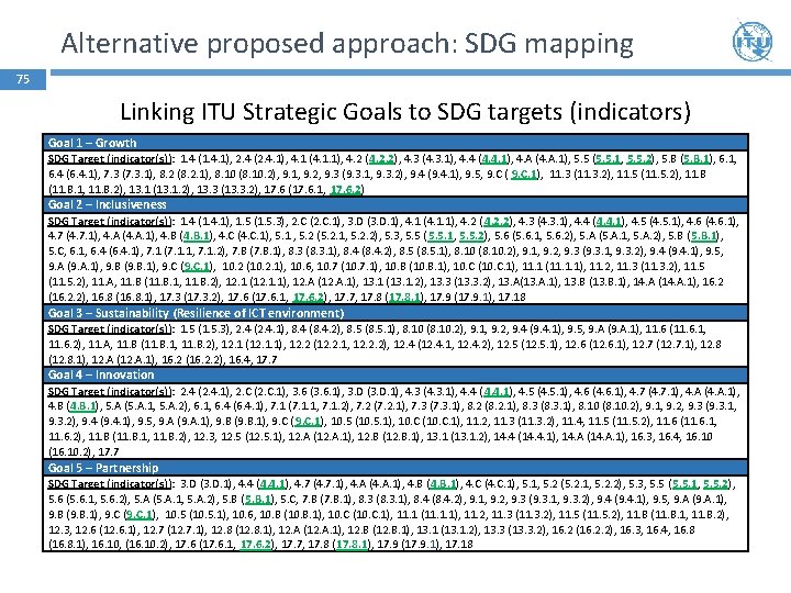 Alternative proposed approach: SDG mapping 75 Linking ITU Strategic Goals to SDG targets (indicators)