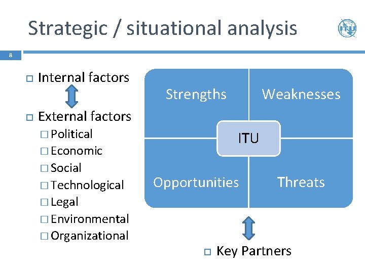 Strategic / situational analysis 8 Internal factors Strengths Weaknesses External factors � Political ITU