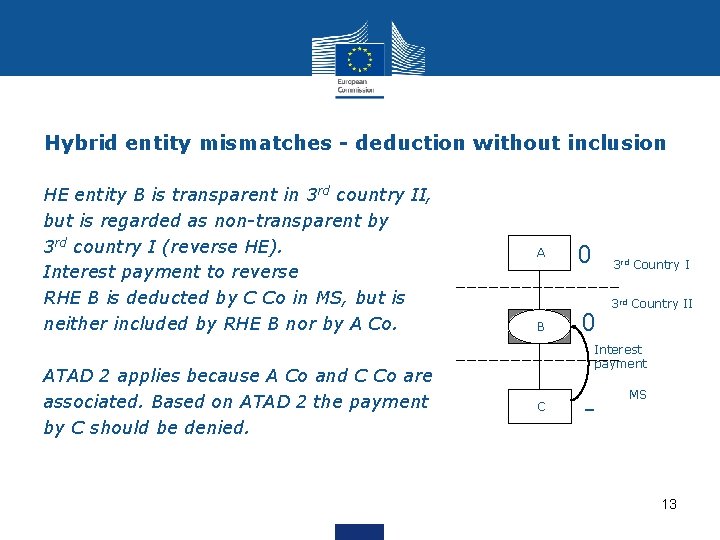 Hybrid entity mismatches - deduction without inclusion HE entity B is transparent in 3