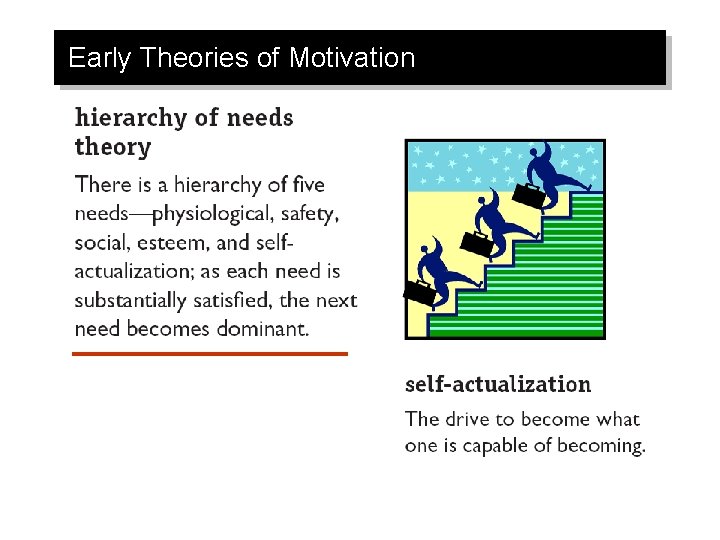 Early Theories of Motivation 