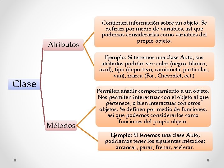 Atributos Contienen información sobre un objeto. Se definen por medio de variables, así que